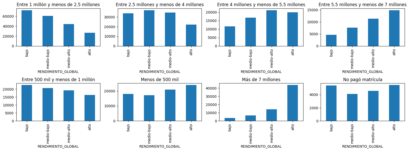 ../_images/NOTES 01.01 - PROYECTO KAGGLE_15_0.png